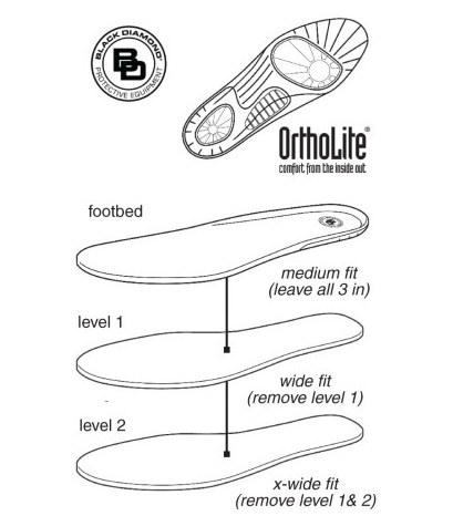 Black Diamond Insole System