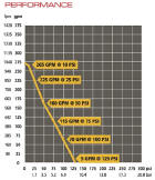 CET 11HP Honda Mid-Range Pump Curve